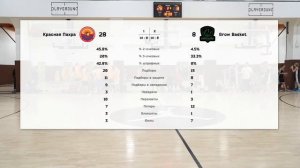 Красная Пахра vs Grow Basket