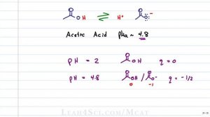 Zwitterion and Amino Acid Charge Given pH and pKa