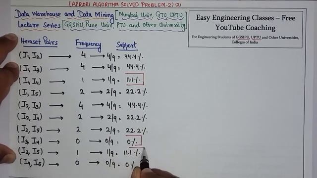 L44: Association Rule Mining | Solved Numerical Question 2 on Apriori Algorithm | DWDM Lectures