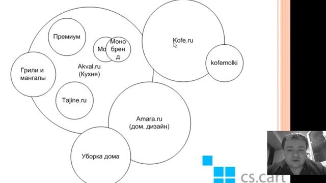 Выпуск 0. Как мы запустили больше 15 нишевых интернет-магазинов за 7 лет смотреть онлайн