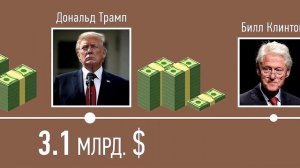 Самые бедные страны и Самые богатые люди планеты