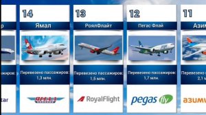 Топ-25 лучших российских авиакомпаний