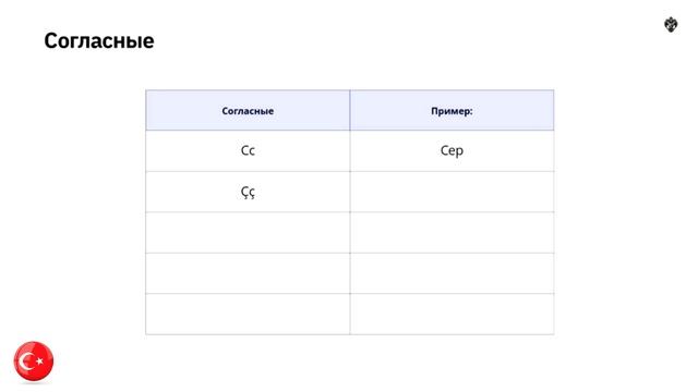 ТУРЕЦКИЙ ЯЗЫК ОНЛАЙН уроки турецкого языка с носителем бесплатно АЛФАВИТ ДЛЯ НАЧИНАЮЩИХ смотреть онлайн