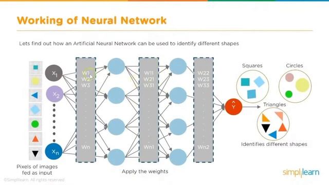 ?Artificial Intelligence Live Training 2023 | AI ML Full Course | AI ML For Beginners | Simplilearn