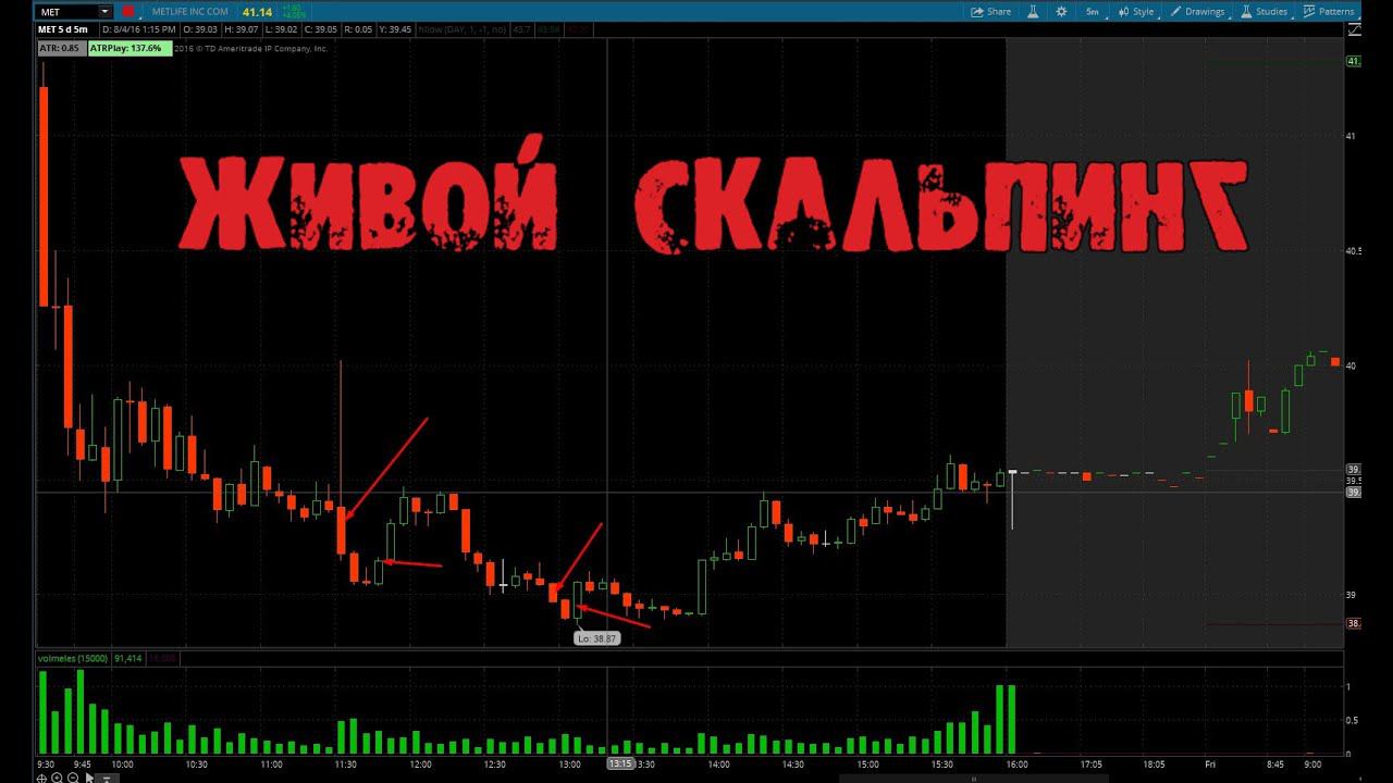 живой трейдинг (скальпинг) шип перед пробоем поддержки