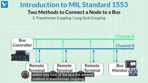 Что такое MIL-STD-1553
