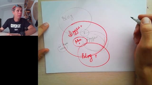 Как избавиться от проблем. Нейрографика и расстановки. Индивидуальный НейроСимвол