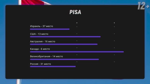 Где самое лучшее дистанционное обучение в школах разных стран? / Онлайн образование по всему миру