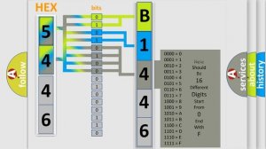 DTC Ford B1446-15 Short Explanation