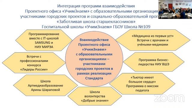 Стандарт взаимодействия Проектного офиса «УчимЗнаем» с образовательными организациями