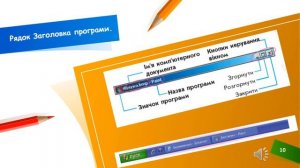 Інформатика 2 кл "Для чого призначені програми"