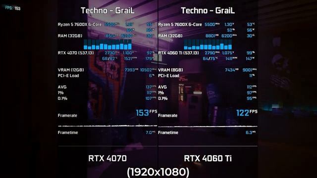 RTX 4060 TI vs RTX 4070 Palit Dual OC | Обзор и тест в играх смотреть онлайн