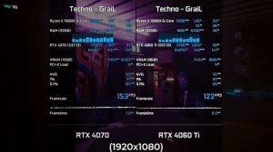 RTX 4060 TI vs RTX 4070 Palit Dual OC | Обзор и тест в играх