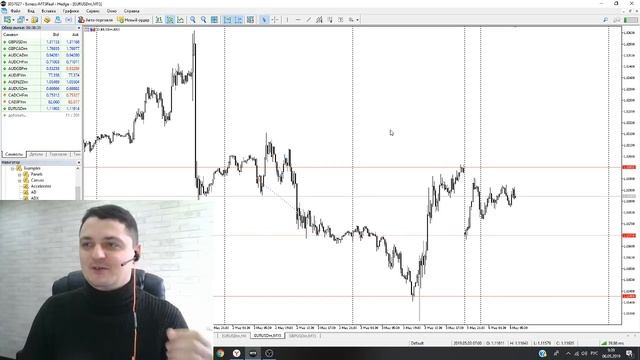 Покупать или продавать? Аналитика по EURUSD и GBPUSD. Прогноз на 6 мая смотреть онлайн