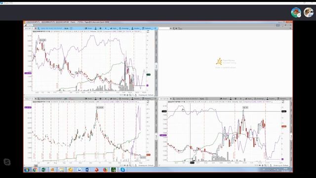 Live! Опционы. Торгуем американские опционы | Стрим 03.05.2019 смотреть онлайн