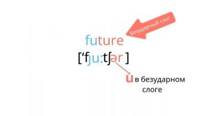 Как правильно прочитать буквосочетание ture (“ти ю ар и”) на конце английских слов