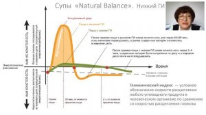 Wellness вебинар c Еленой Демченко СУПЫ