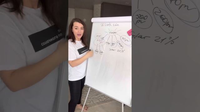 Как закрыть квалификацию STAR в NL