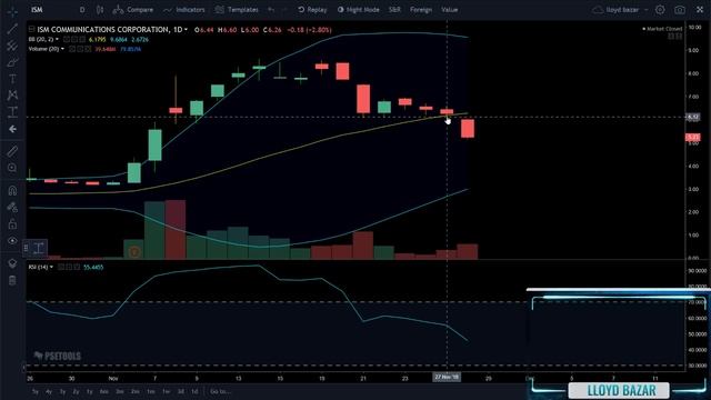 The Importance of Investing and Fundamentals - 11/29/2018 смотреть онлайн