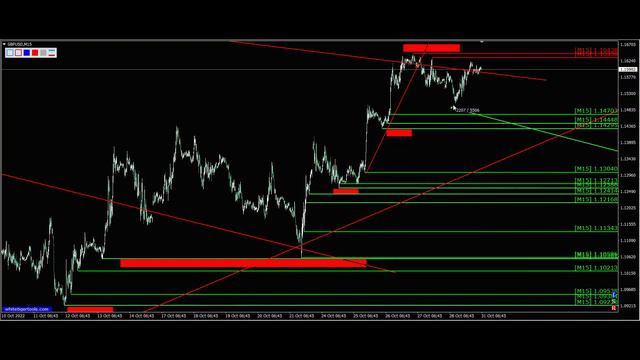 Трейдинг Фунт доллар Gbp Usd. Форекс прогноз 31.10.2022 |   @Вячеслав Возный