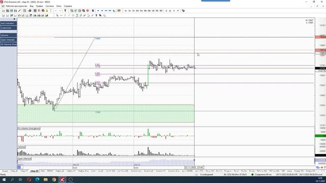 Обзор акции и фьючерса на акцию Сбербанка 24 ноября 2022 смотреть онлайн