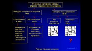 Полиграф. Введение. МГУ