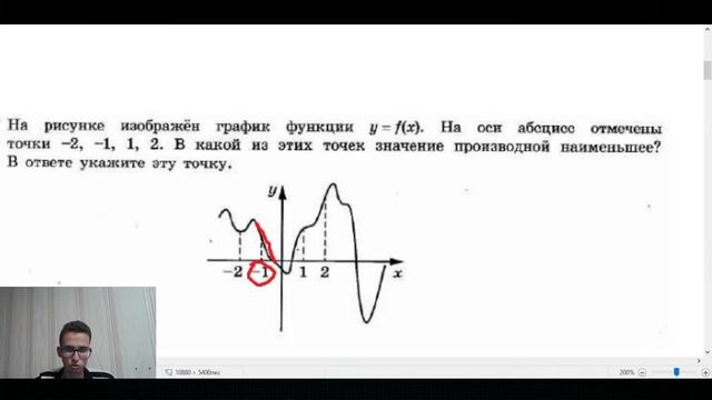 В какой точке значение производной наименьшее