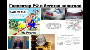 Государственный сектор выдавливает частный бизнес в РФ? Вывод капитала из РФ. Назарбаев, батька.