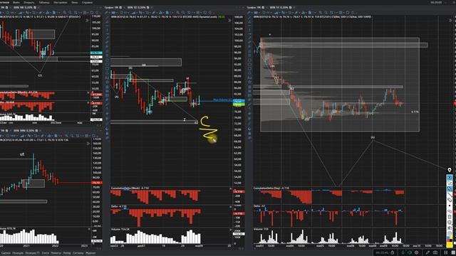 Большой шкаф громче падает  Индексы SP500 и Nasdaq, прогноз на нефть, обзор на золото и газ