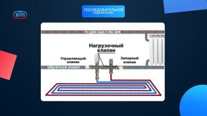 Отводной клапан для подключения контура теплого пола к радиатору или к действующей системе отоплени