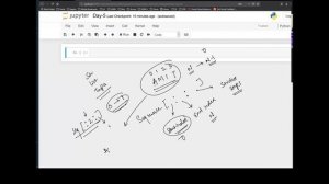 Day 3 - Slicing and Striding in Python