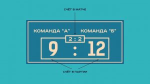 ВОЛЕЙБОЛ Правила игры (все)