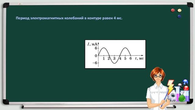 На рисунке изображен график зависимости силы тока в колебательном контуре от времени характеризующей