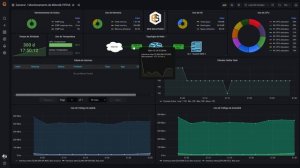 Monitorando Mikrotik CCR1009 como BRAS PPPoE no Zabbix com Grafana e Flowcharting