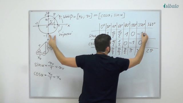 6 - Sinus a kosinus jako funkce (MAT - Goniometrie a trigonometrie) смотреть онлайн