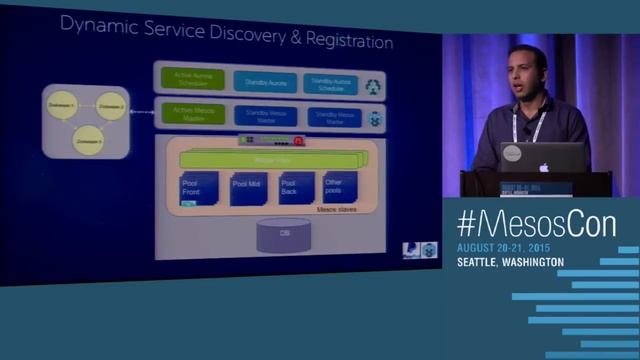 Save Millions by Efficient Resource Utilization Through Mesos смотреть онлайн