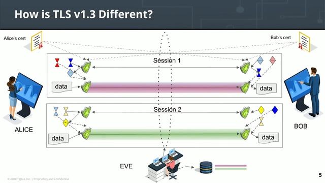 Kubernetes Security Considerations for IDS/IPS in the age of TLS v1.3 смотреть онлайн
