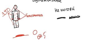 Красный плоский лишай. Сыпь.