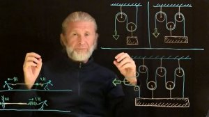 Силы 1. Блоки и сила натяжения