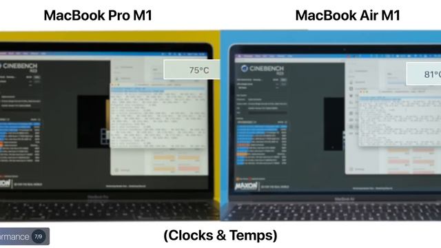 MacBook Air M1 (2020) vs MacBook Pro M1 (2020) - FULL Comparison смотреть онлайн