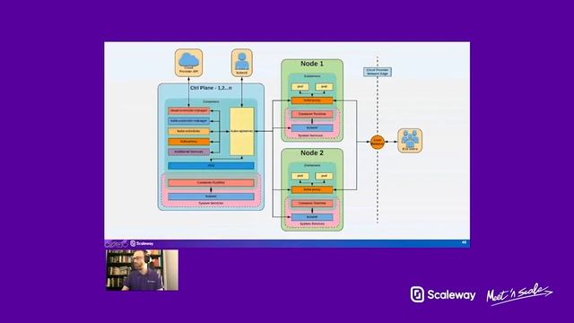 WEBINAR | Introduction to Kubernetes | Beginner смотреть онлайн