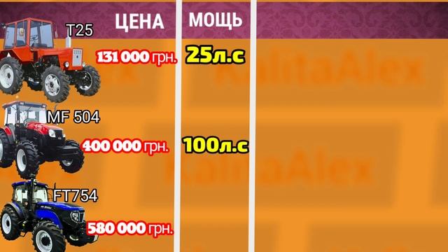 Надежный проверенный десятилетиями Т25   в сравнении с новыми Китайцами