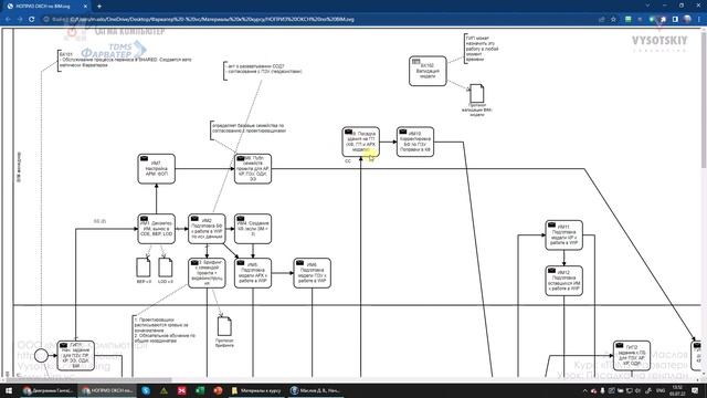 [Курс «TDMS Фарватер»] Посадка на генплан смотреть онлайн