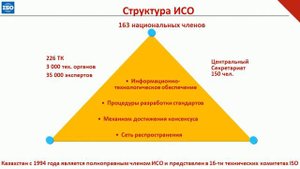 Тема 3 МЕЖДУНАРОДНАЯ ОРГАНИЗАЦИЯ ПО СТАНДАРТИЗАЦИИ ИСО МЕЖДУНАРОДНЫЕ СТАНДАРТЫ ИСО