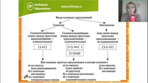 Русский язык 8 класс. Открытый урок 04.07.2023