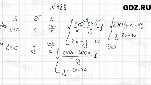 № 488 - Алгебра 9 класс Мерзляк смотреть онлайн