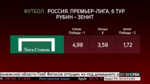 РБК ТВ новости спорта 24.08.15 