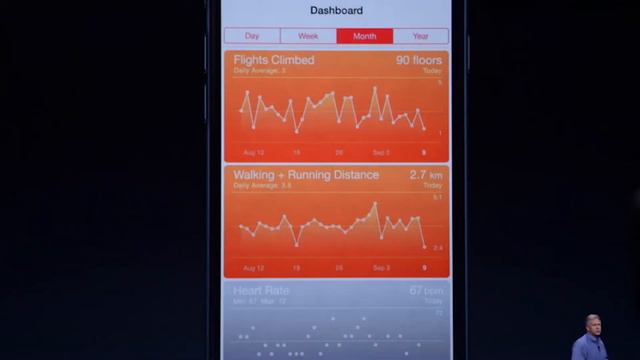 Apple iPhone 6 iPhone 6 Plus Полная презентация смотреть онлайн