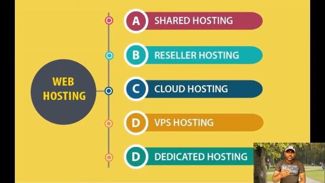 what is web hosting | web hosting vs wordpress hosting | free hosting server