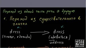 Переход из одной части речи в другую